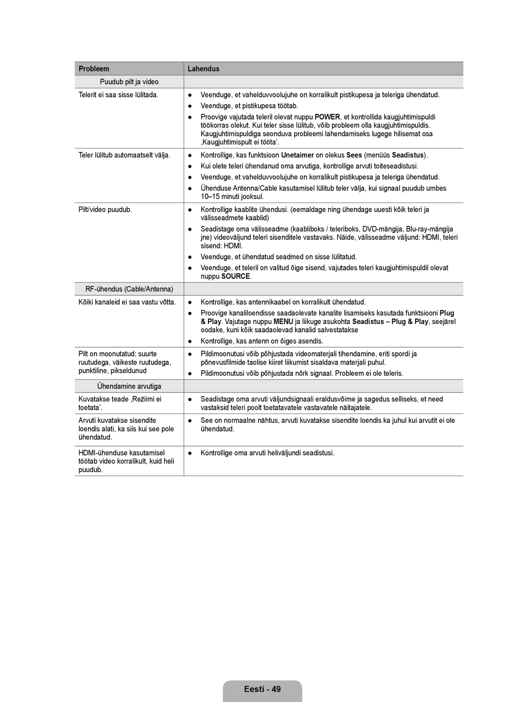 Samsung UE46B6000VWXBT manual Minuti jooksul, Sisend Hdmi, Veenduge, et ühendatud seadmed on sisse lülitatud, Nuppu Source 