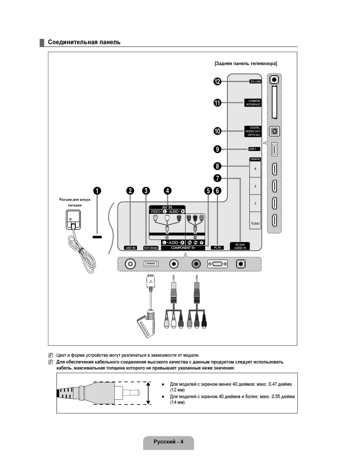 Samsung UE32B6000VWXXC, UE40B6000VWXXN, UE40B6000VWXZG, UE32B6000VWXZG manual Соединительная панель, Задняя панель телевизора 