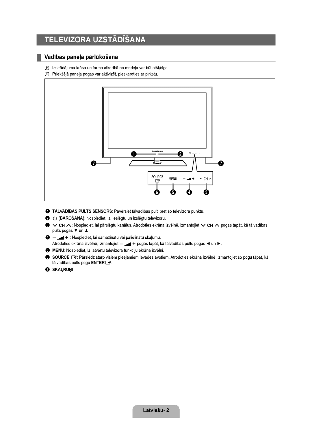 Samsung UE37B6000VWXXC, UE40B6000VWXXN, UE40B6000VWXZG, UE32B6000VWXZG Televizora uzstādīšana, Vadības paneļa pārlūkošana 