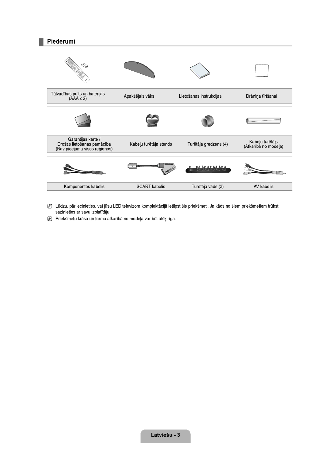 Samsung UE40B6000VWXXC manual Piederumi, Apakšējais vāks Lietošanas instrukcijas Drāniņa tīrīšanai, Kabeļu turētāja stends 