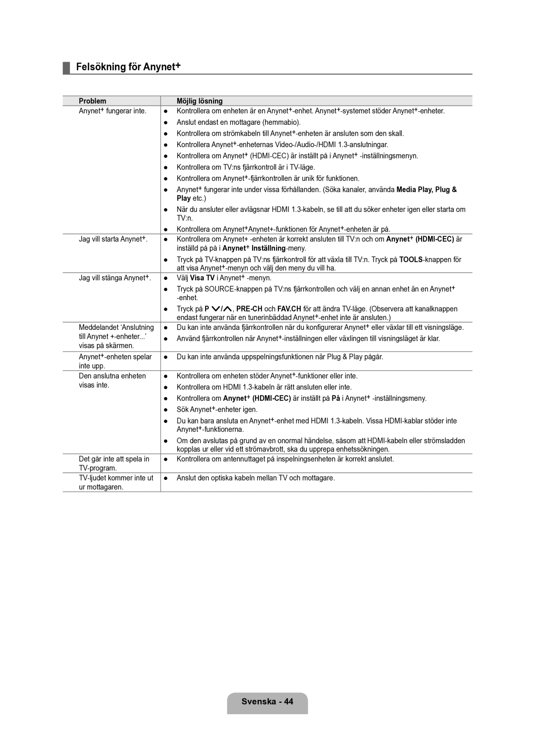 Samsung UE40B6050VWXXE manual Felsökning för Anynet+, Problem Möjlig lösning, Play etc 