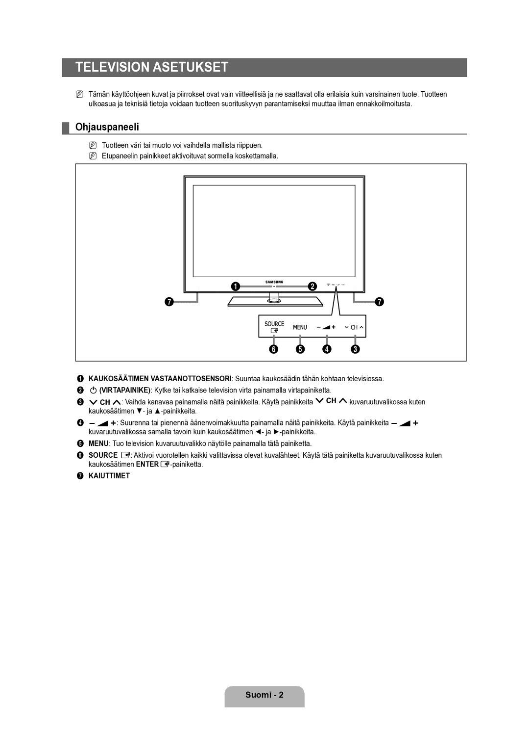 Samsung UE40B6050VWXXE manual Television asetukset, Ohjauspaneeli 