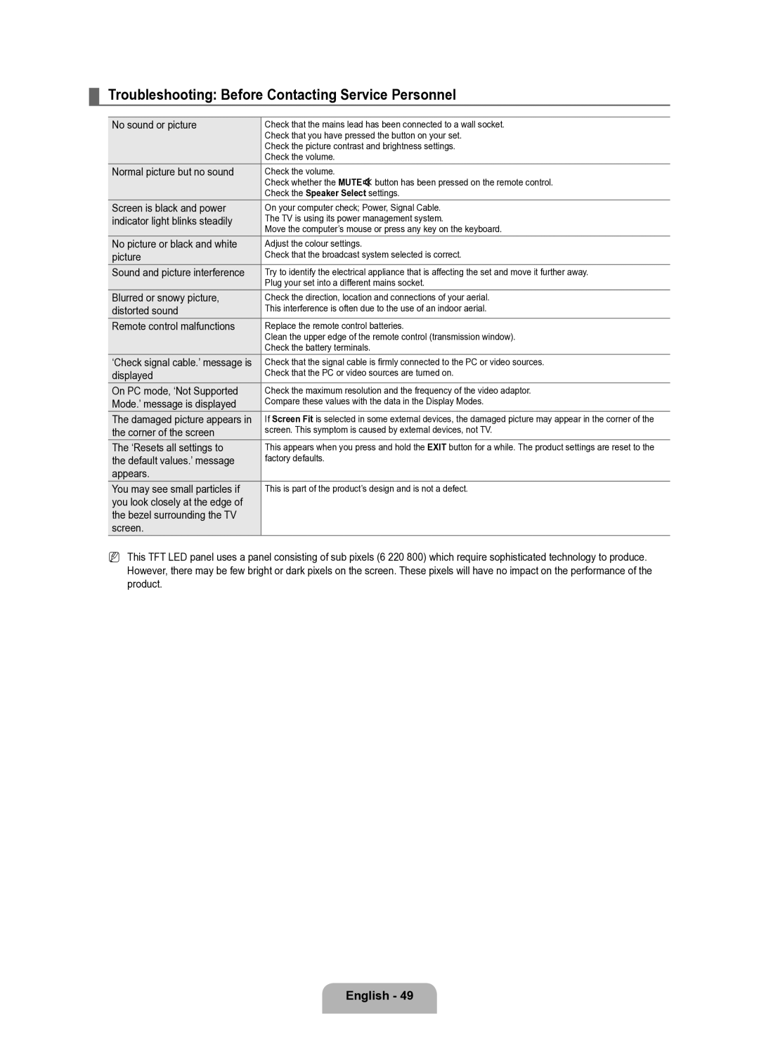 Samsung UE40B6050VWXXE manual Troubleshooting Before Contacting Service Personnel 