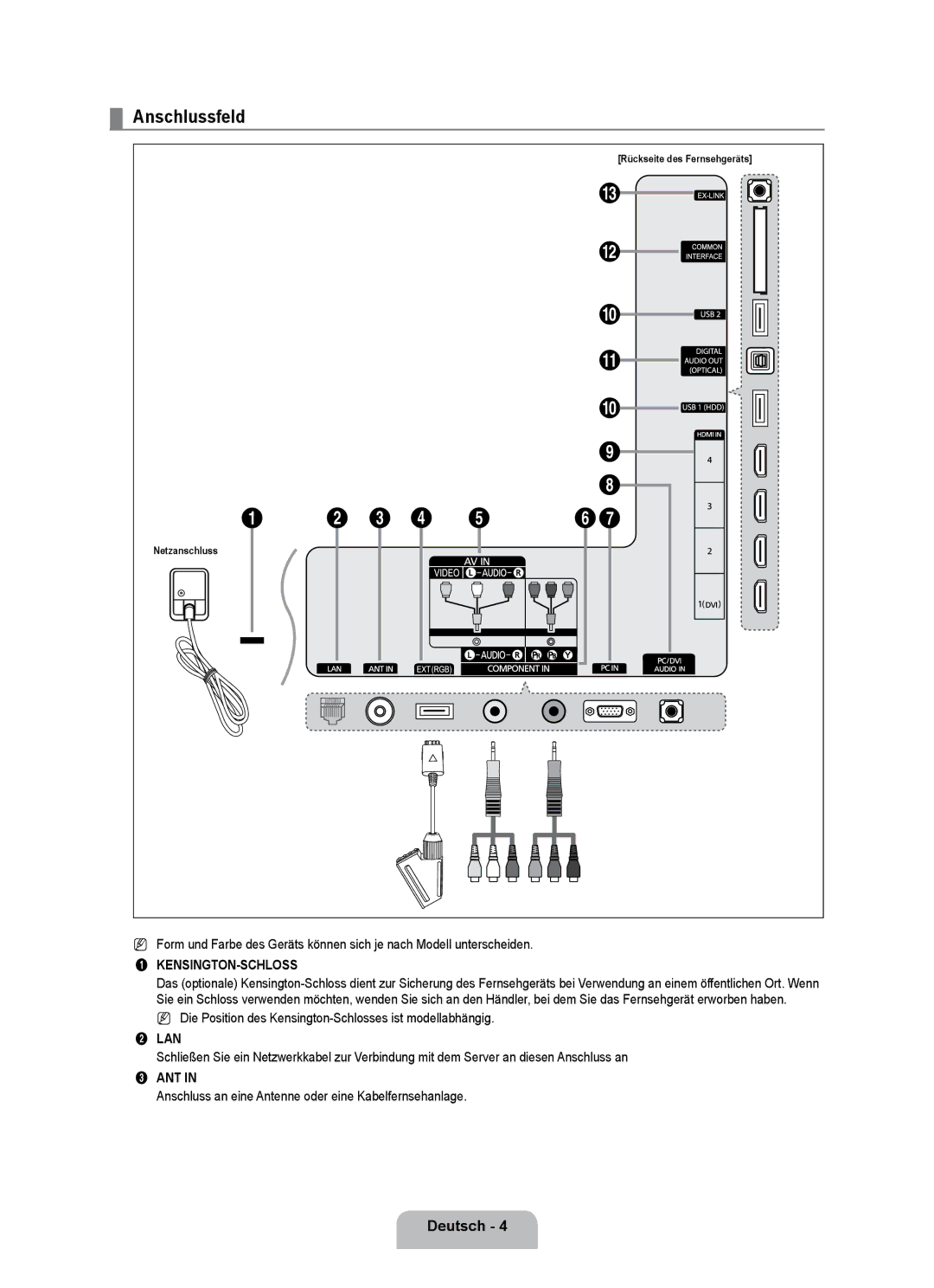 Samsung UE40B7000WWXZG, UE40B7000WWXUA manual Anschlussfeld, Die Position des Kensington-Schlosses ist modellabhängig 