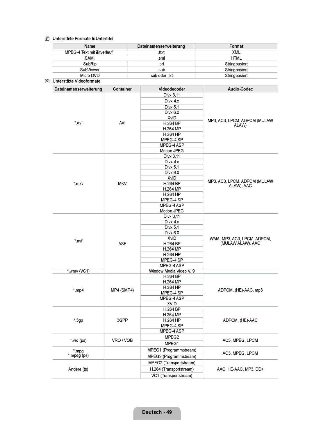 Samsung UE40B7000WWXXN Unterstützte Formate für Untertitel, Unterstützte Videoformate, Container Videodecoder Audio-Codec 