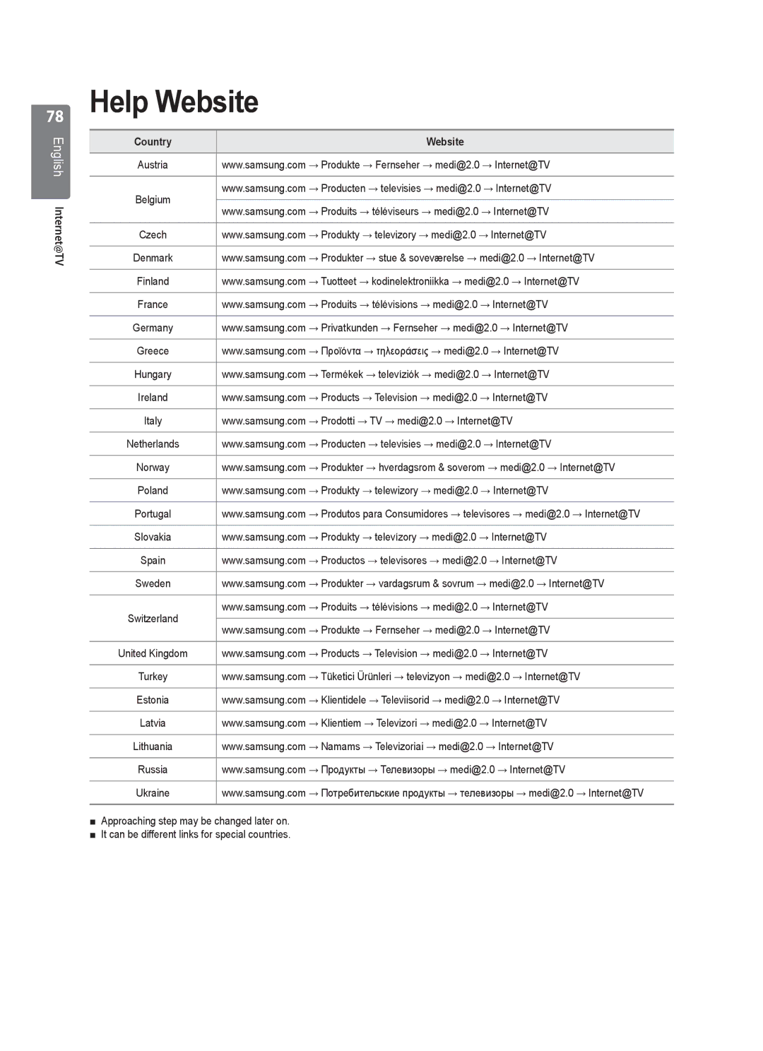 Samsung UE46B7000, UE40B7020, UE46B7020, UE40B7000 user manual Help Website, Country Website 