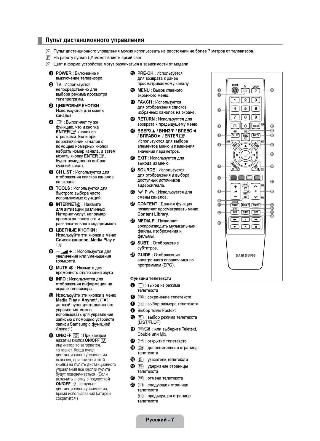 Samsung UE40B7000WWXZG manual Пульт дистанционного управления, Цифровые Кнопки, Вверх / Вниз / Влево, Вправо / Entere 