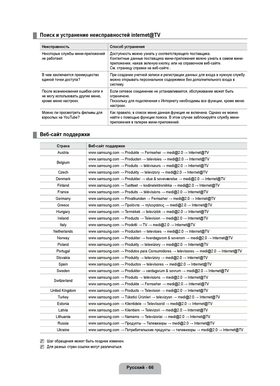 Samsung UE55B7000WWXXN, UE40B7020WWXUA manual Поиск и устранение неисправностей internet@TV, Страна Веб-сайт поддержки 