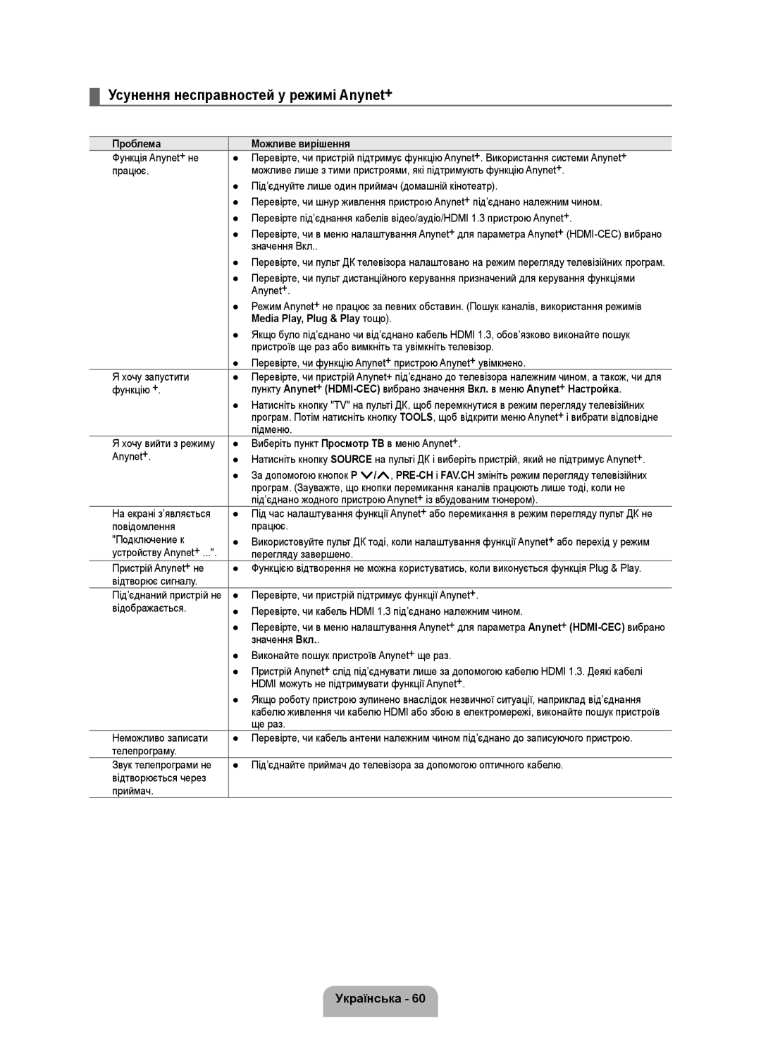 Samsung UE55B7000WWXXN Усунення несправностей у режимі Anynet+, Проблема Можливе вирішення, Media Play, Plug & Play тощо 