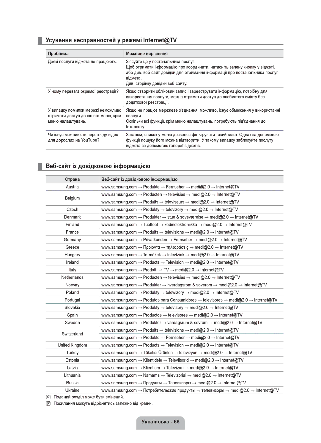 Samsung UE40B7020WWXXC, UE40B7020WWXUA Усунення несправностей у режимі Іnternet@TV, Веб-сайт із довідковою інформацією 