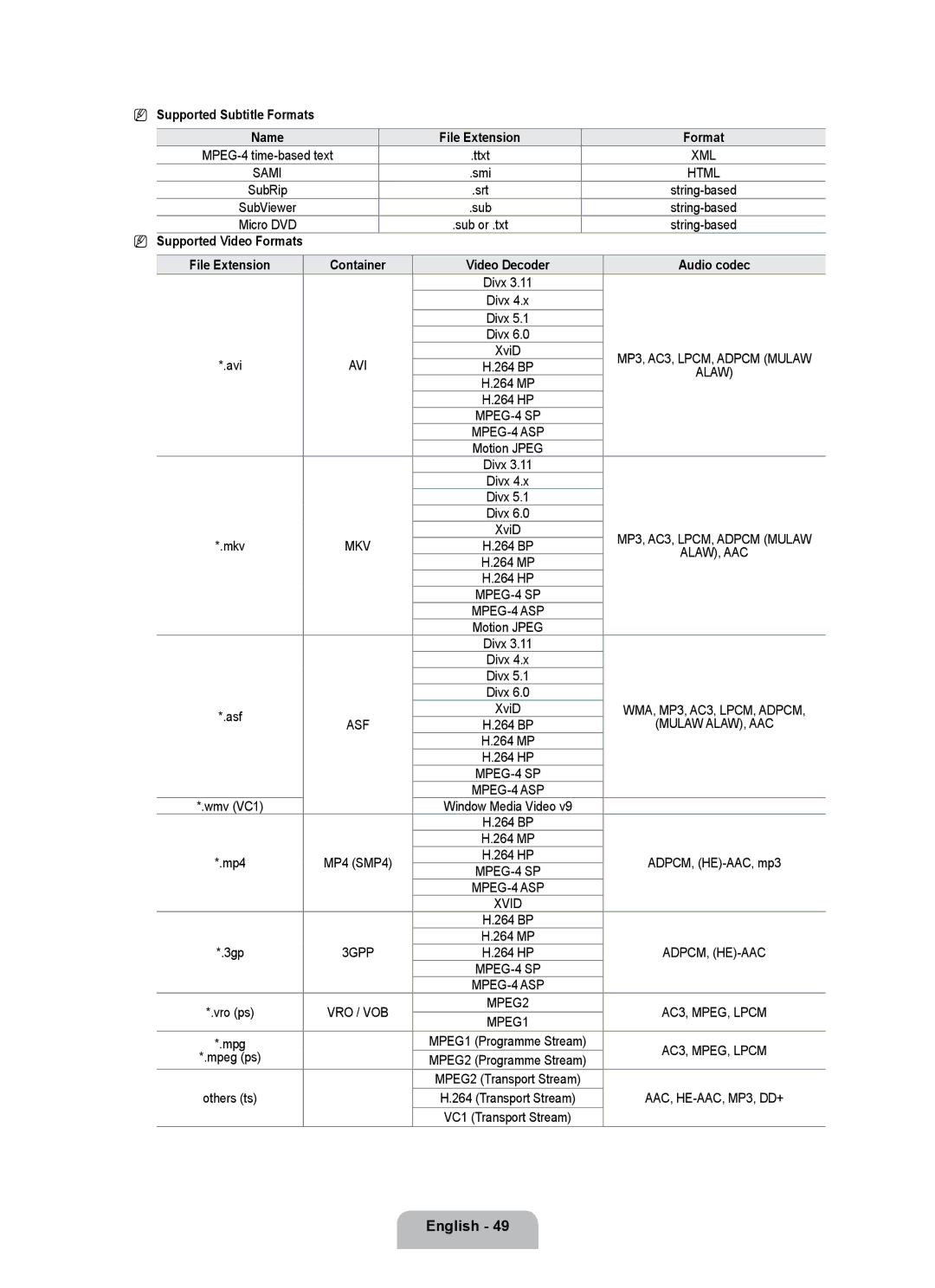 Samsung UE55B7000WWXXN, UE40B7020WWXUA, UE40B7000WWXUA, UE40B7020WWXXN manual Supported Subtitle Formats, Mpeg ps, Others ts 