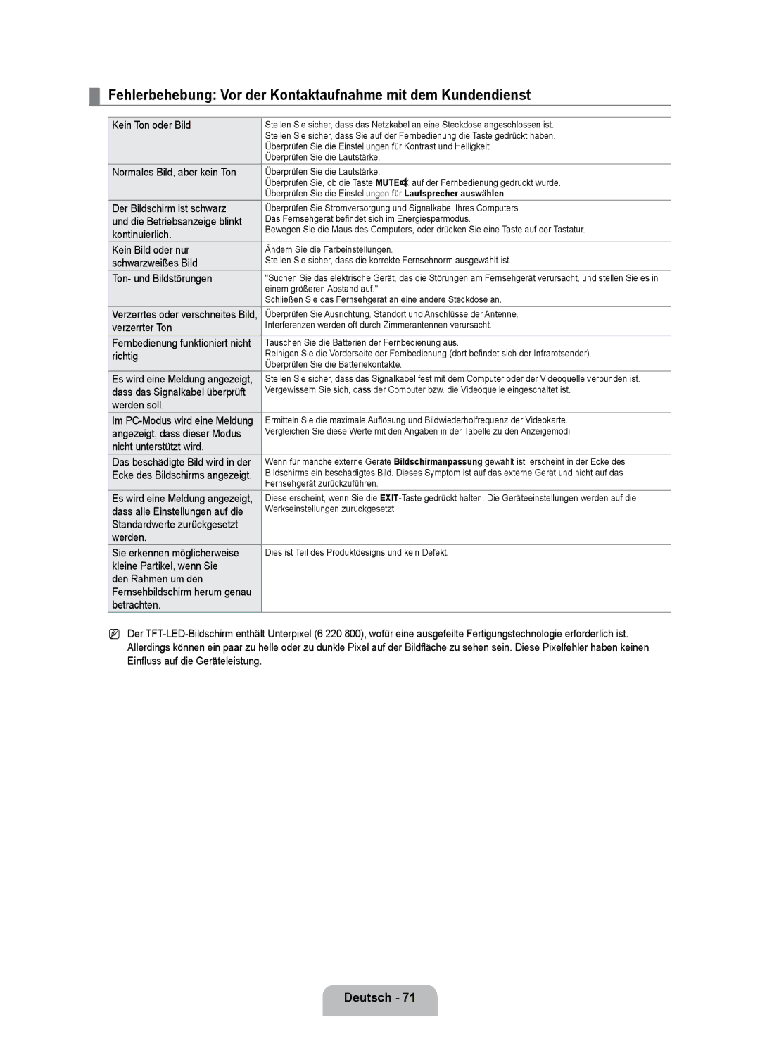 Samsung UE40B7090WPXZG, UE55B7090WPXZG, UE32B7090WWXZG manual Fehlerbehebung Vor der Kontaktaufnahme mit dem Kundendienst 