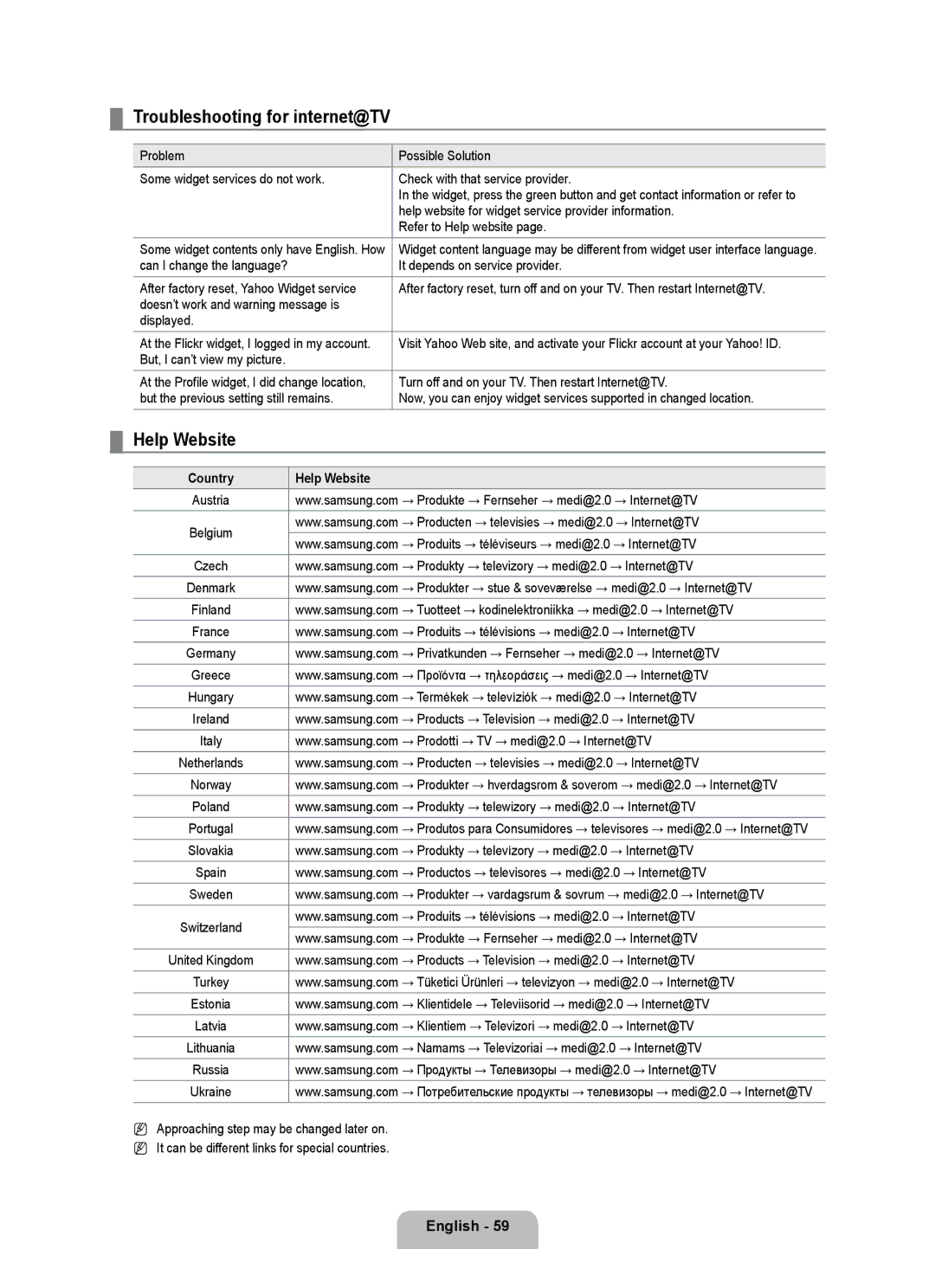 Samsung UE55B7090WPXZG, UE40B7090WPXZG, UE32B7090WWXZG manual Troubleshooting for internet@TV, Country Help Website 