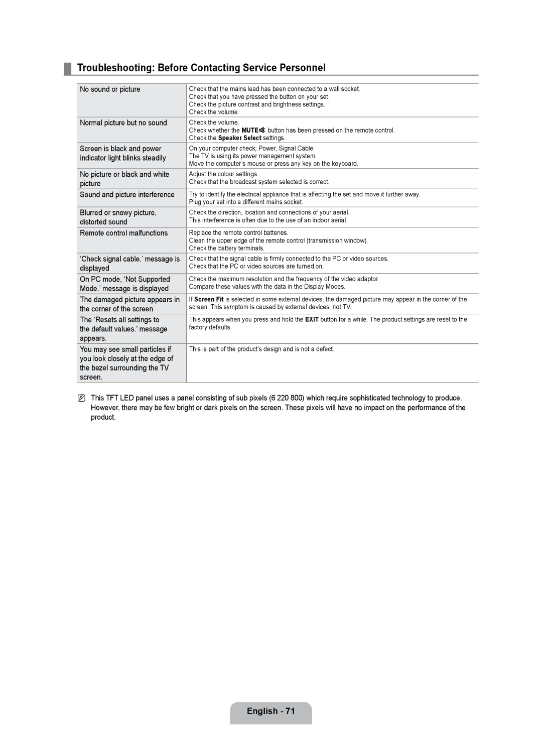 Samsung UE55B7090WPXZG, UE40B7090WPXZG, UE32B7090WWXZG manual Troubleshooting Before Contacting Service Personnel 