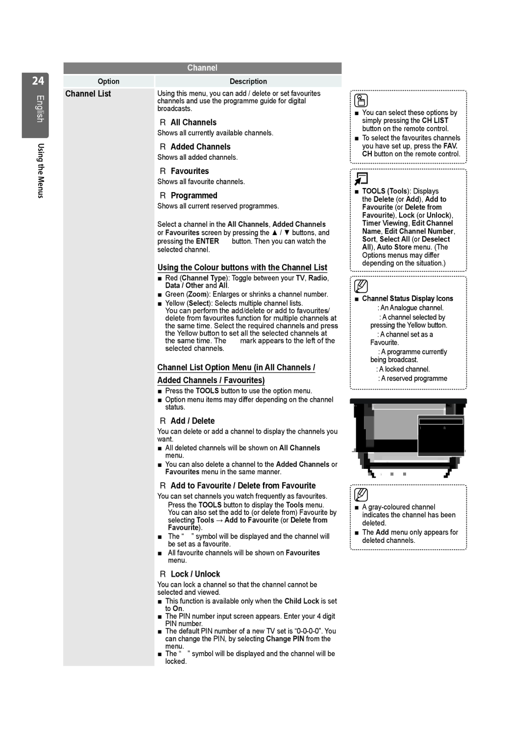 Samsung UE40B8000 Channel List, All Channels, Added Channels, Favourites, Programmed, Add / Delete, Lock / Unlock 