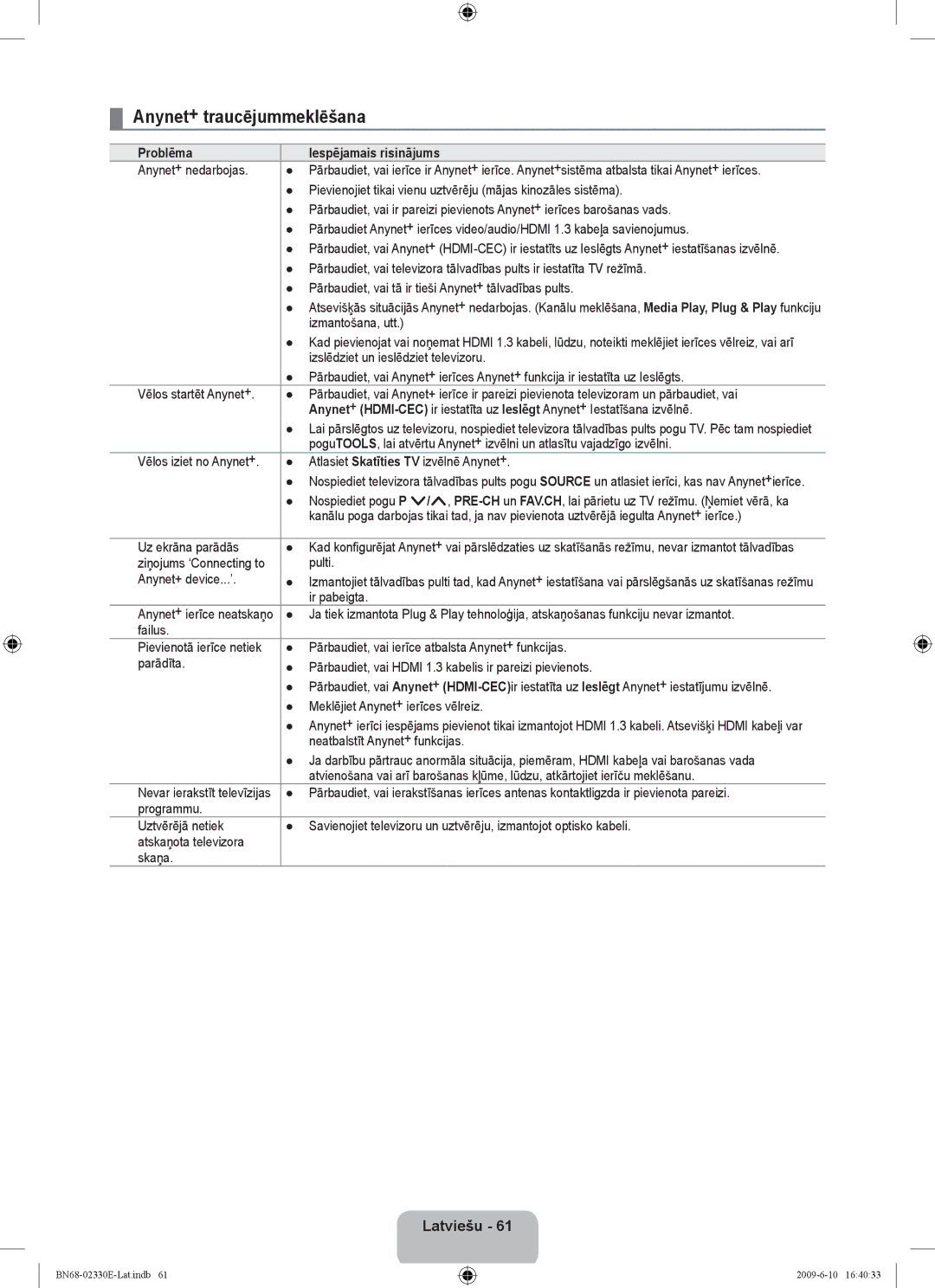 Samsung UE40B8000XWXBT manual Anynet+ traucējummeklēšana, Problēma Iespējamais risinājums 