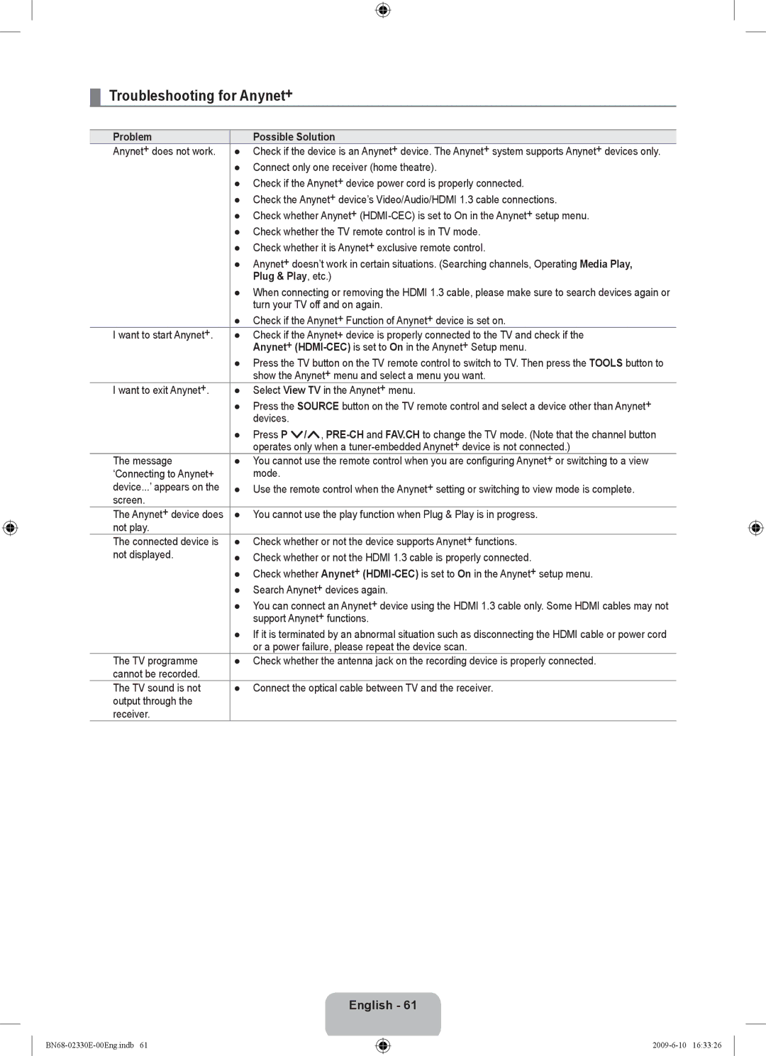 Samsung UE40B8000XWXBT manual Troubleshooting for Anynet+, Problem Possible Solution, Plug & Play, etc 