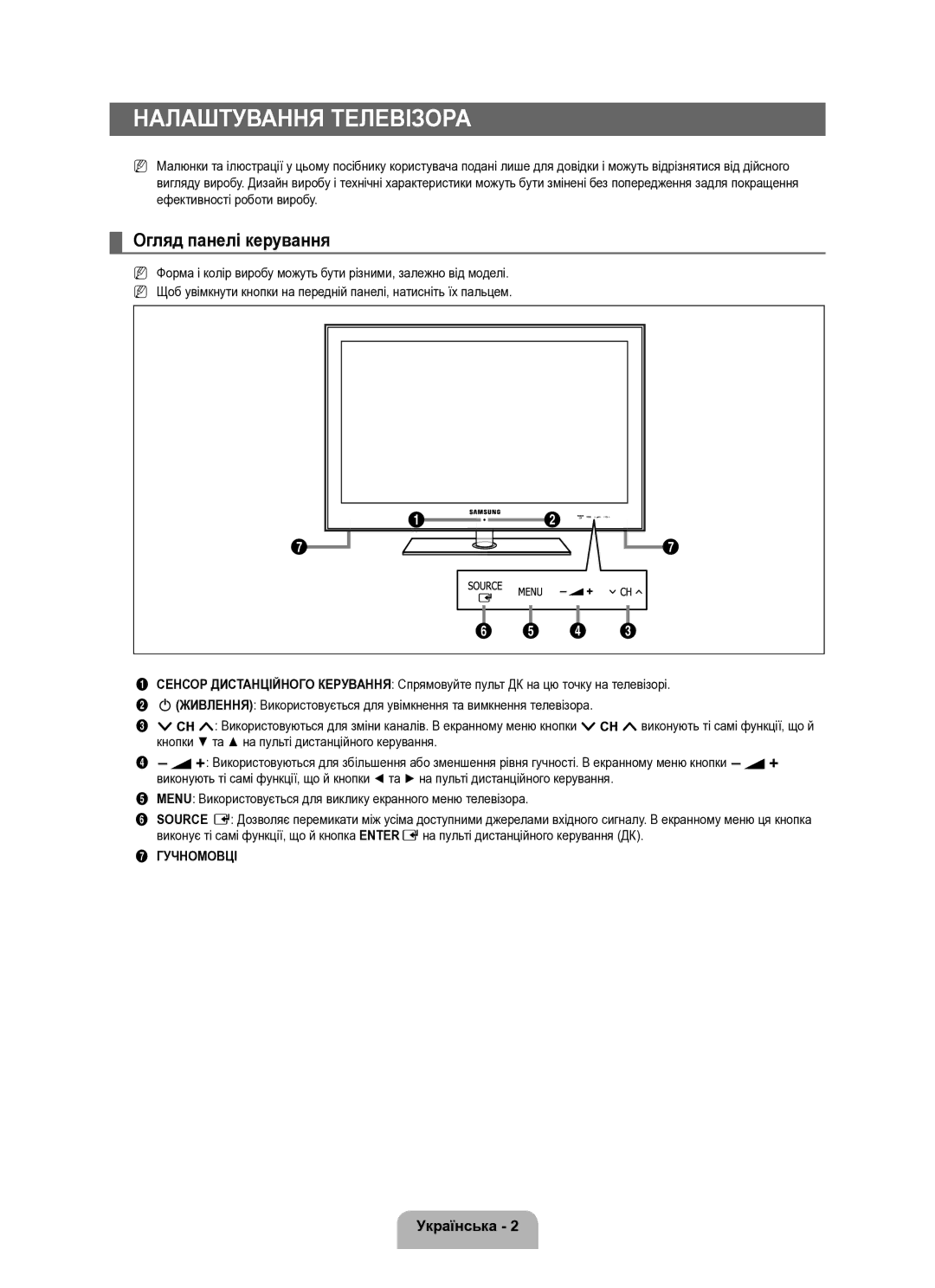 Samsung UE40B8000XWXUA manual Огляд панелі керування, Гучномовці 