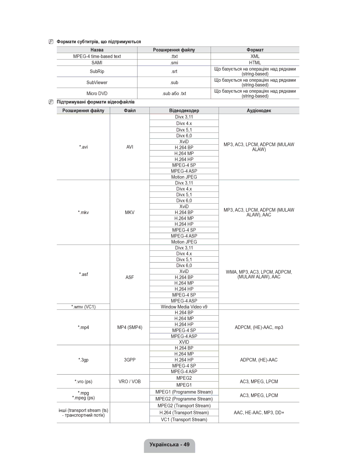Samsung UE40B8000XWXUA Формати субтитрів, що підтримуються, Підтримувані формати відеофайлів, Файл Відеодекодер Аудіокодек 
