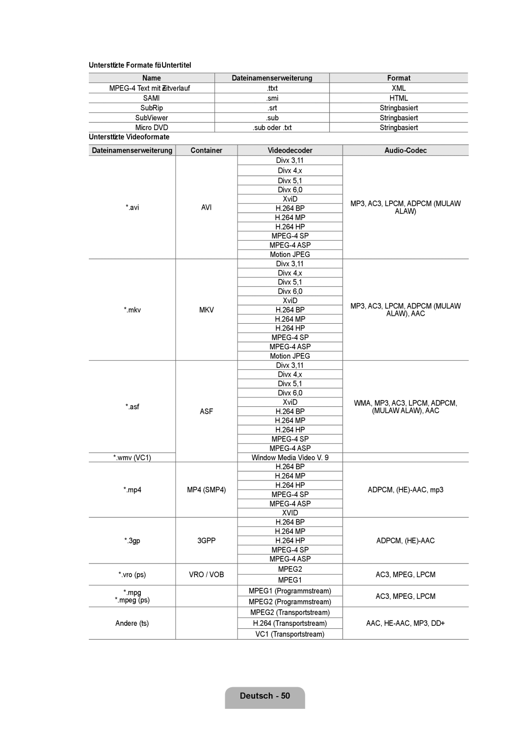 Samsung UE40B8090XWXZG Unterstützte Formate für Untertitel, Unterstützte Videoformate, Container Videodecoder Audio-Codec 