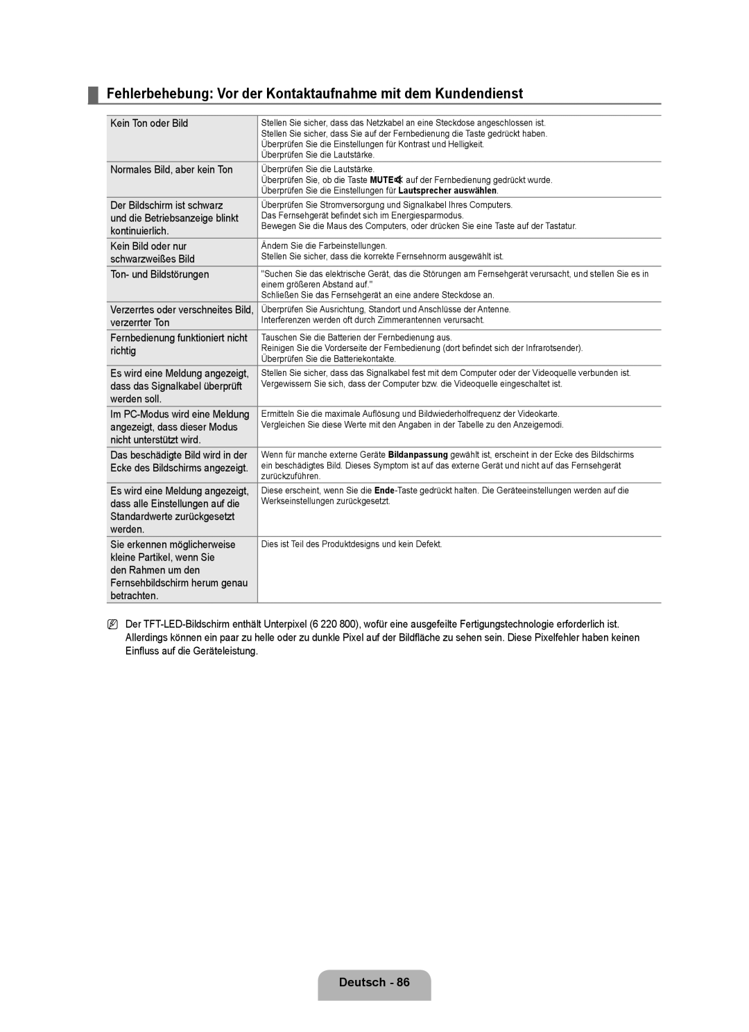 Samsung UE40B8090XWXZG, UE40B8090XPXZG manual Fehlerbehebung Vor der Kontaktaufnahme mit dem Kundendienst 