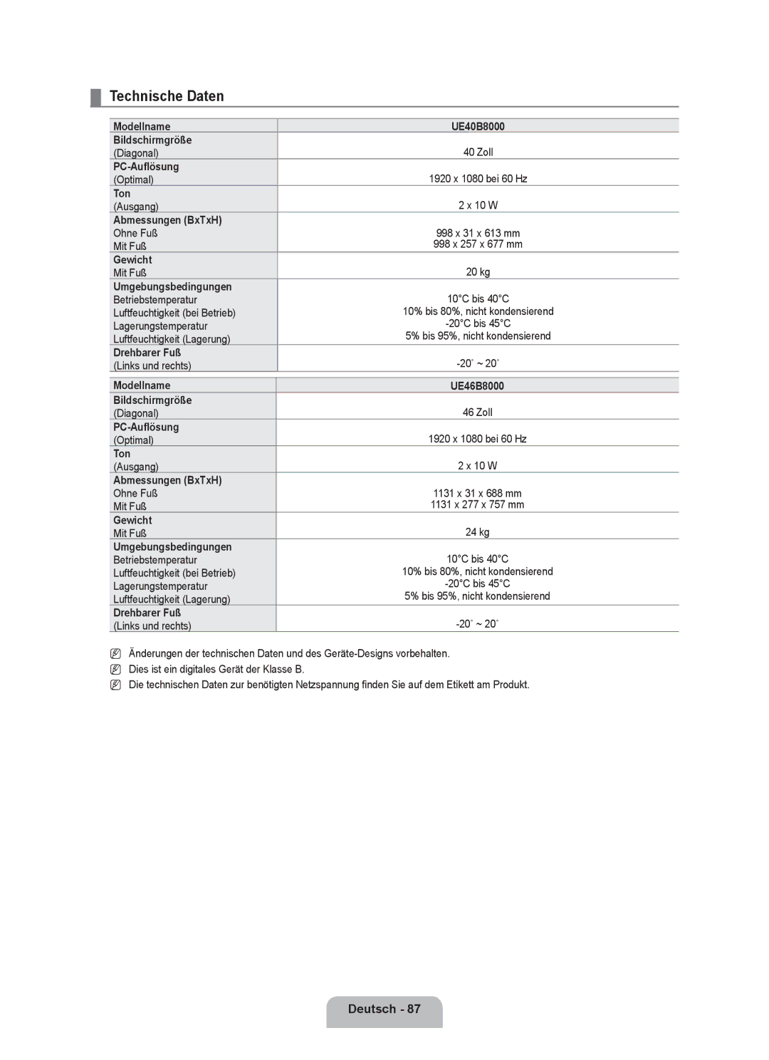 Samsung UE40B8090XPXZG, UE40B8090XWXZG manual Technische Daten 