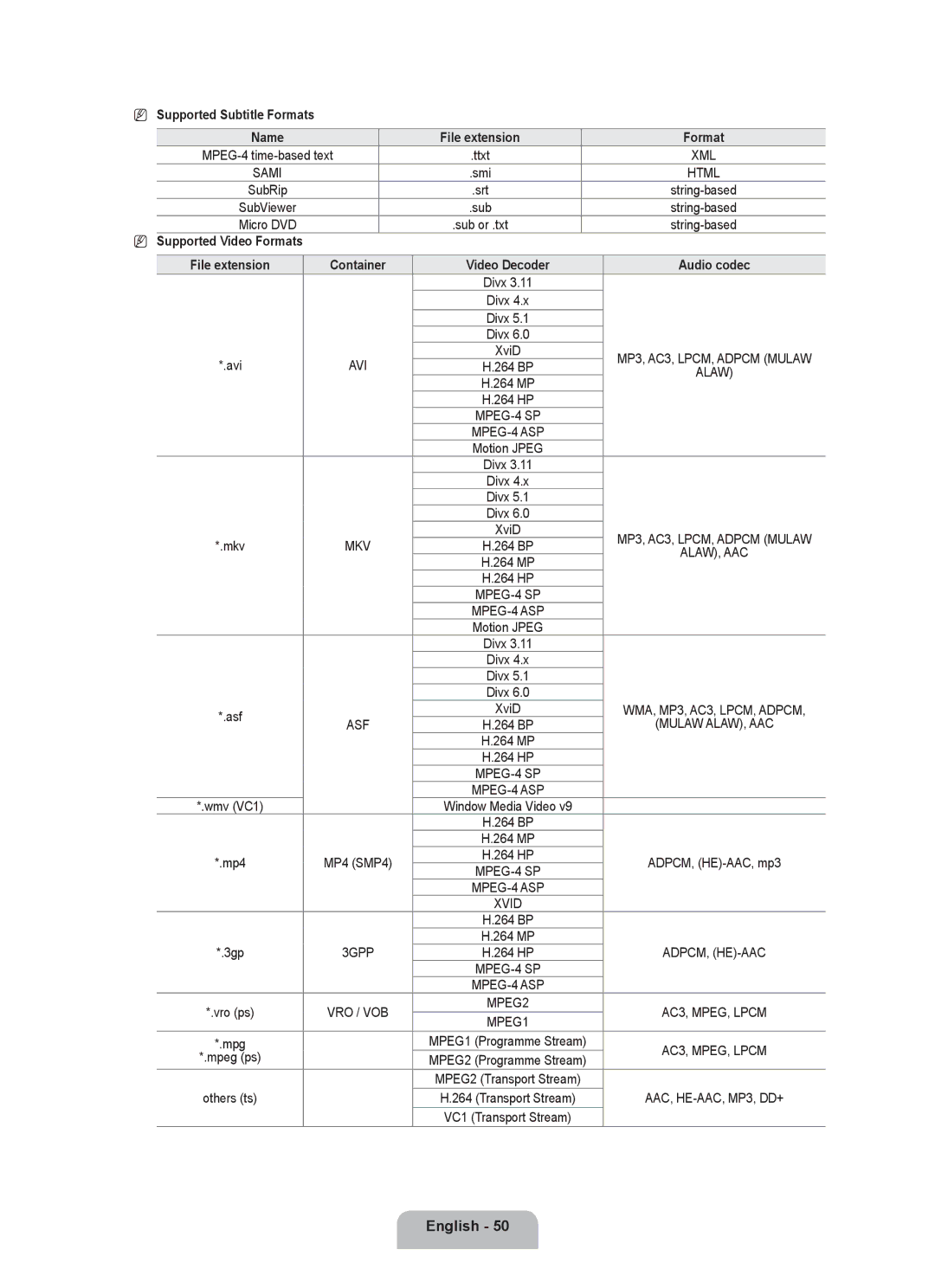 Samsung UE40B8090XWXZG, UE40B8090XPXZG manual Supported Subtitle Formats, Mpeg ps, Others ts 