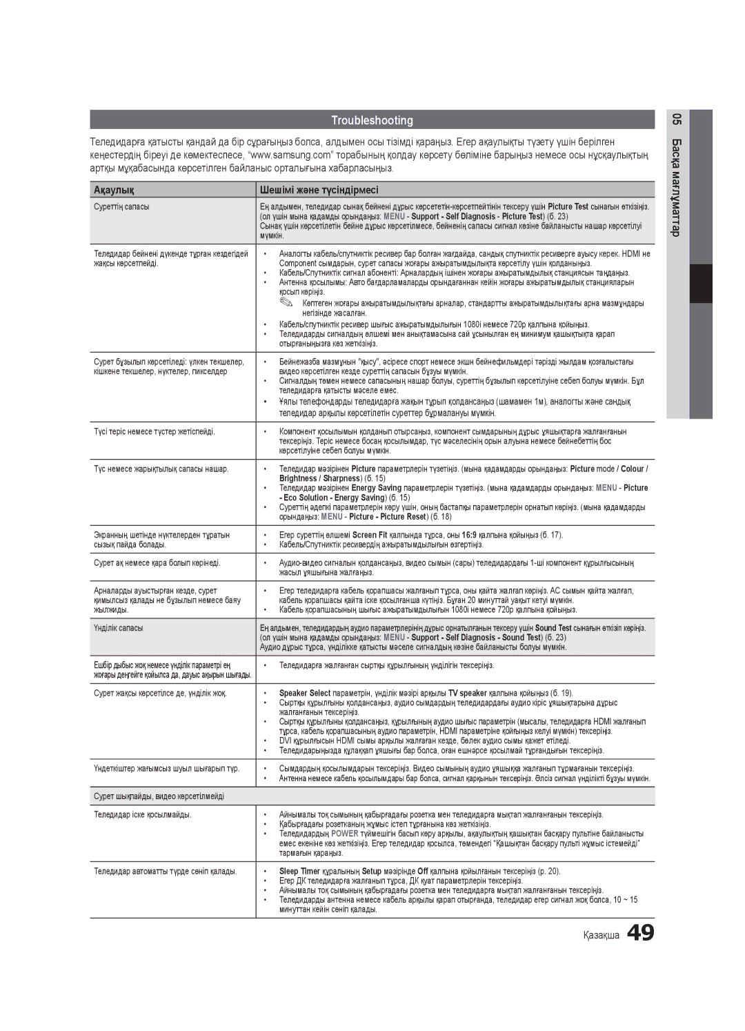 Samsung UE32C6000RWXBT, UE40C6000RWXBT, UE55C6000RWXBT, UE46C6000RWXBT manual Ақаулық Шешімі және түсіндірмесі, Қазақша 