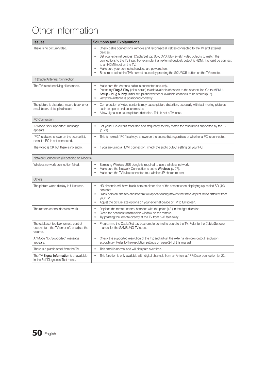 Samsung UE40C6000RWXBT manual There is no picture/Video, Devices, To an Hdmi input on the TV, Appears, Contents, Your TV 