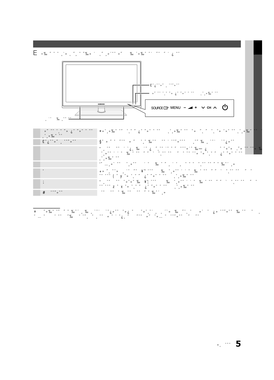 Samsung UE37C6000RWXUA manual Обзор панели управления, Индикатор питания, Питание Режим ожидания, 01 Начало работы 