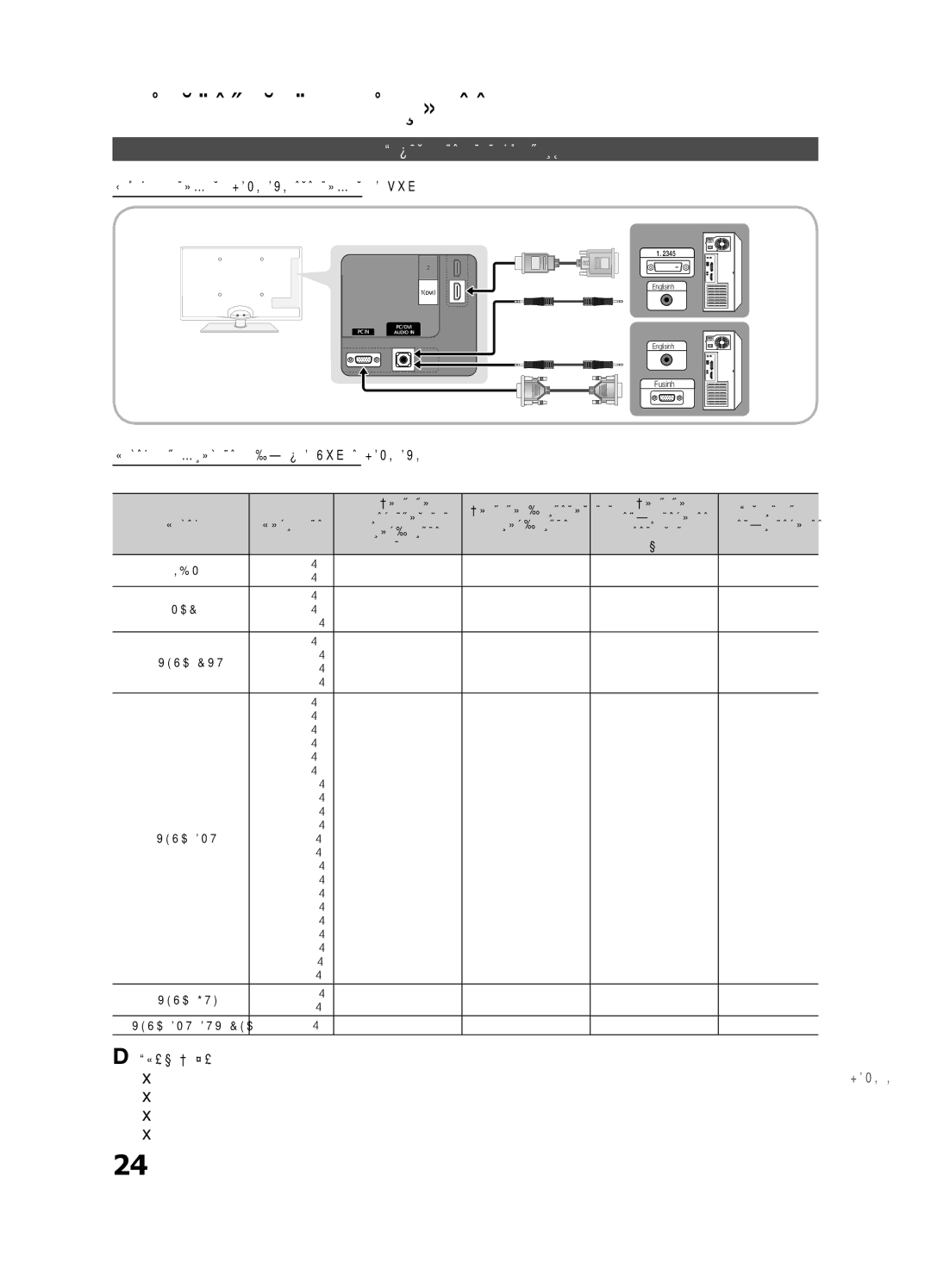 Samsung UE37C6000RWXRU manual Дополнительные операции, Подключение к компьютеру, Помощью кабеля HDMI/DVI или кабеля D-sub 