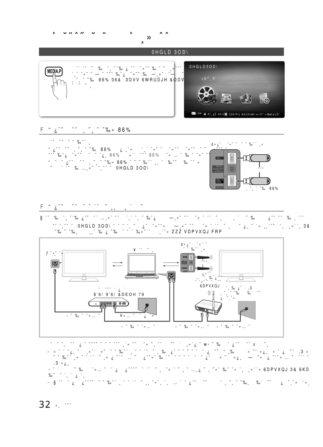 Samsung UE40C6000RWXRU, UE40C6000RWXBT manual Подключение устройства USB, Подключение к компьютеру через сеть, Media Play 