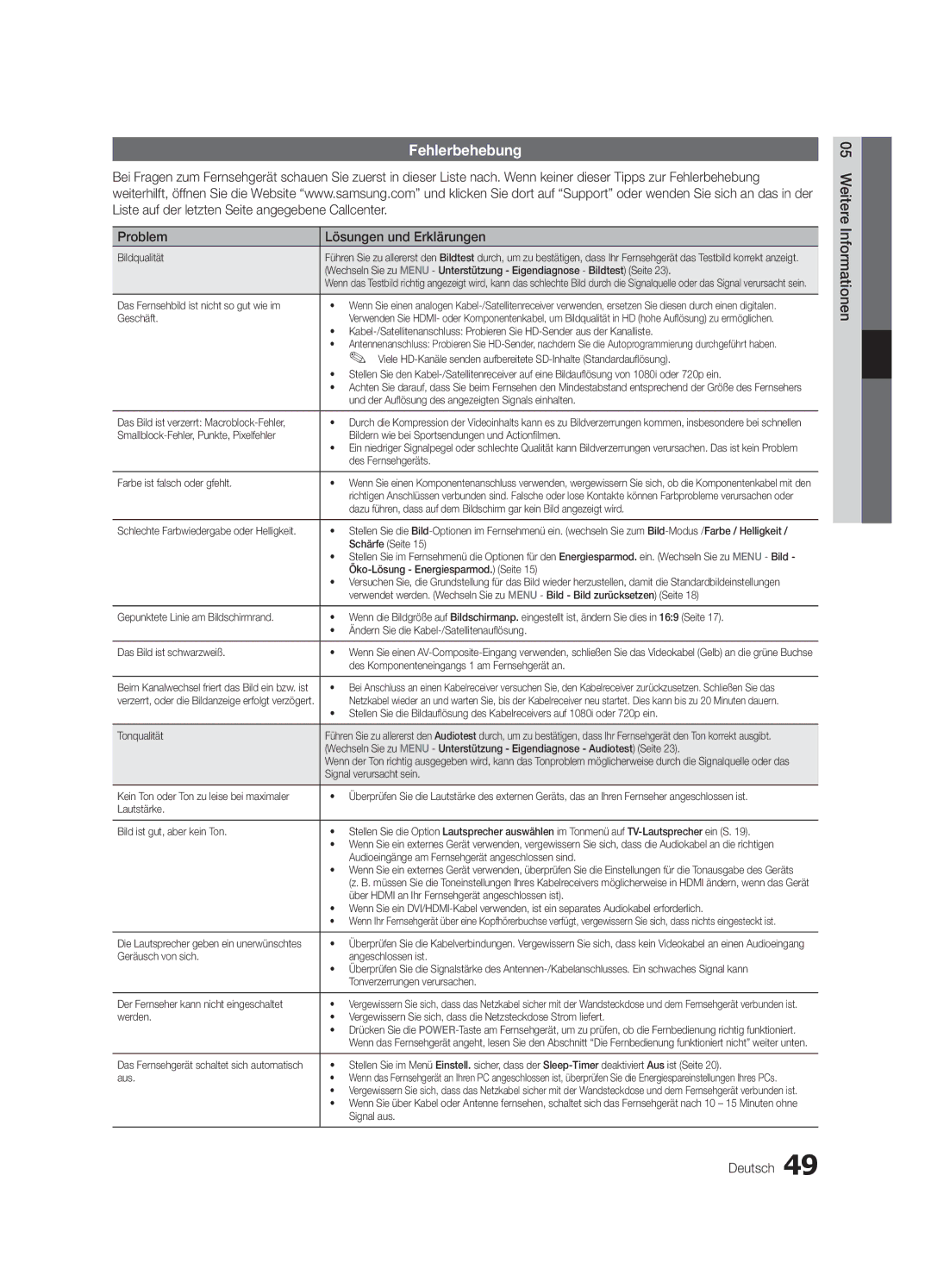 Samsung UE46C6005RWXXE, UE40C6000RWXXN Fehlerbehebung, Problem Lösungen und Erklärungen, 05InformationenWeitere Deutsch 