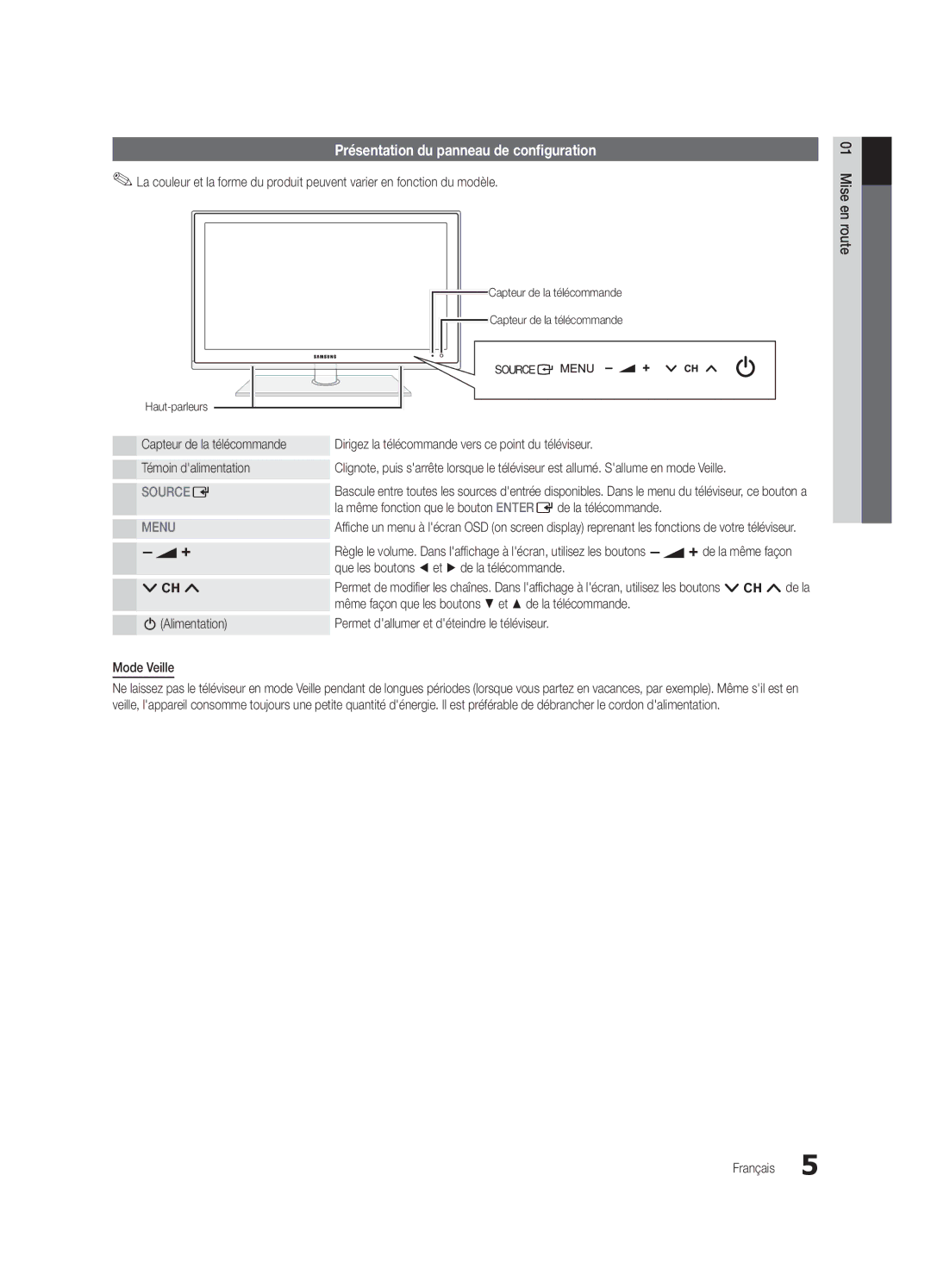 Samsung UE32C6000RWXZG Présentation du panneau de configuration, La même fonction que le bouton Enter Ede la télécommande 