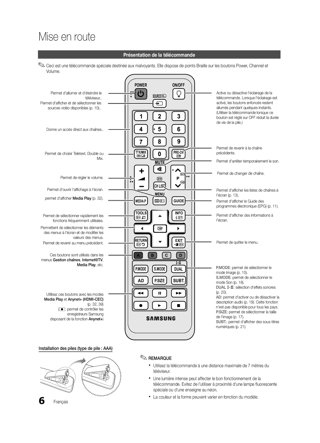 Samsung UE46C6000RWXZG, UE40C6000RWXXN Présentation de la télécommande, Installation des piles type de pile AAA Français 