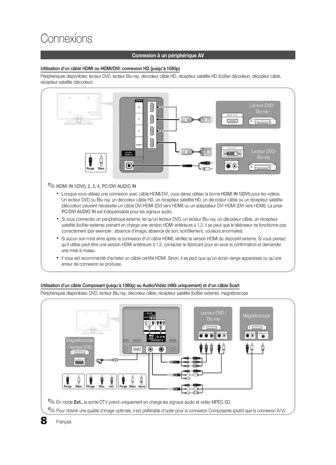 Samsung UE55C6000RWXZG, UE40C6000RWXXN, UE37C6000RWXXN, UE46C6000RWXXN manual Connexions, Connexion à un périphérique AV 