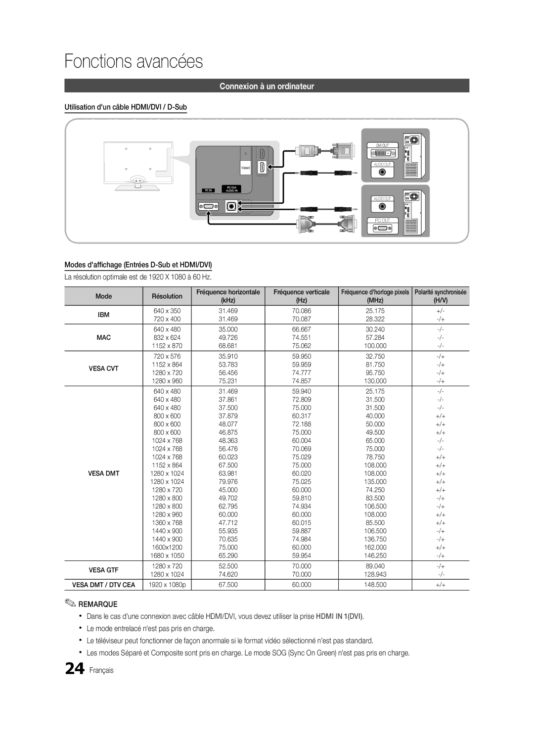 Samsung UE46C6000RWXXN manual Fonctions avancées, Connexion à un ordinateur, Utilisation dun câble HDMI/DVI / D-Sub 