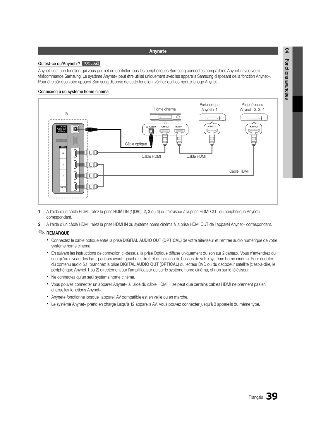 Samsung UE46C6000RWXXC, UE40C6000RWXXN Qu’est-ce quAnynet+? t, Connexion à un système home cinéma, Home cinéma, Câble Hdmi 