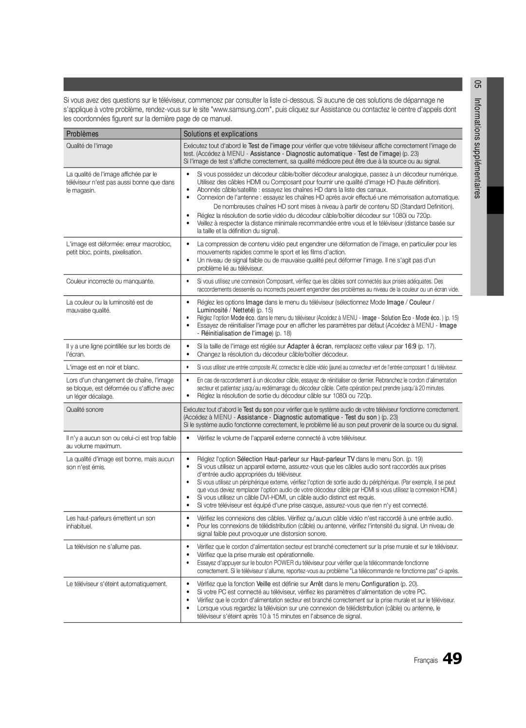 Samsung UE37C6000RWXXN, UE40C6000RWXXN, UE46C6000RWXXN, UE40C6000RWXZG manual Dépannage, Problèmes Solutions et explications 