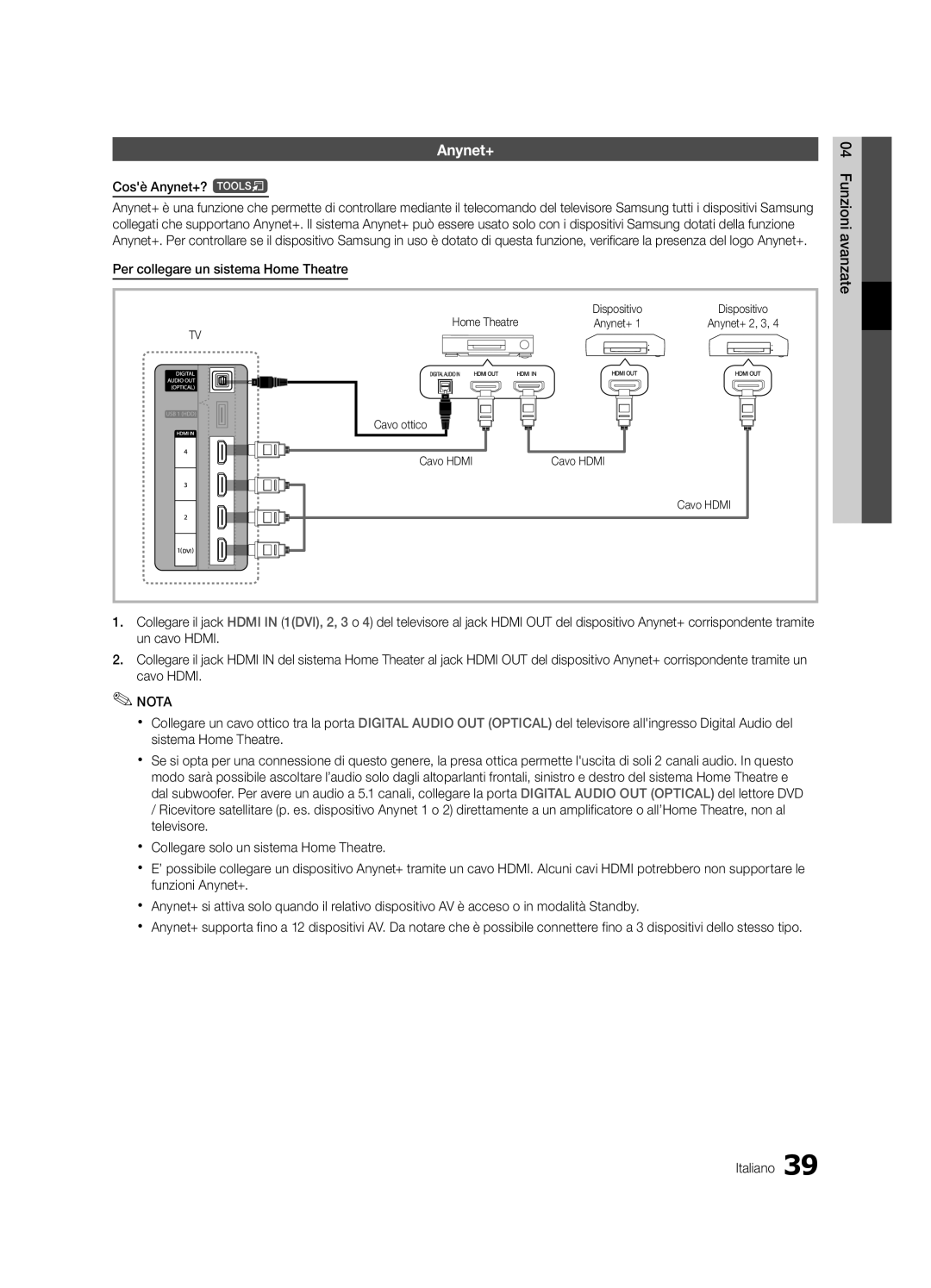 Samsung UE32C6000RWXXH manual Cosè Anynet+? t, Per collegare un sistema Home Theatre, Home Theatre Dispositivo, Cavo Hdmi 