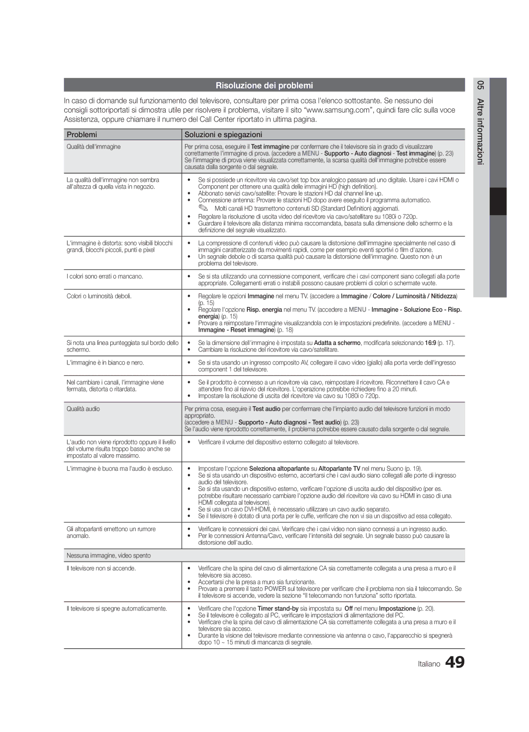 Samsung UE40C6000RWXZG manual Risoluzione dei problemi, Problemi Soluzioni e spiegazioni, Altreinformazioni Italiano 