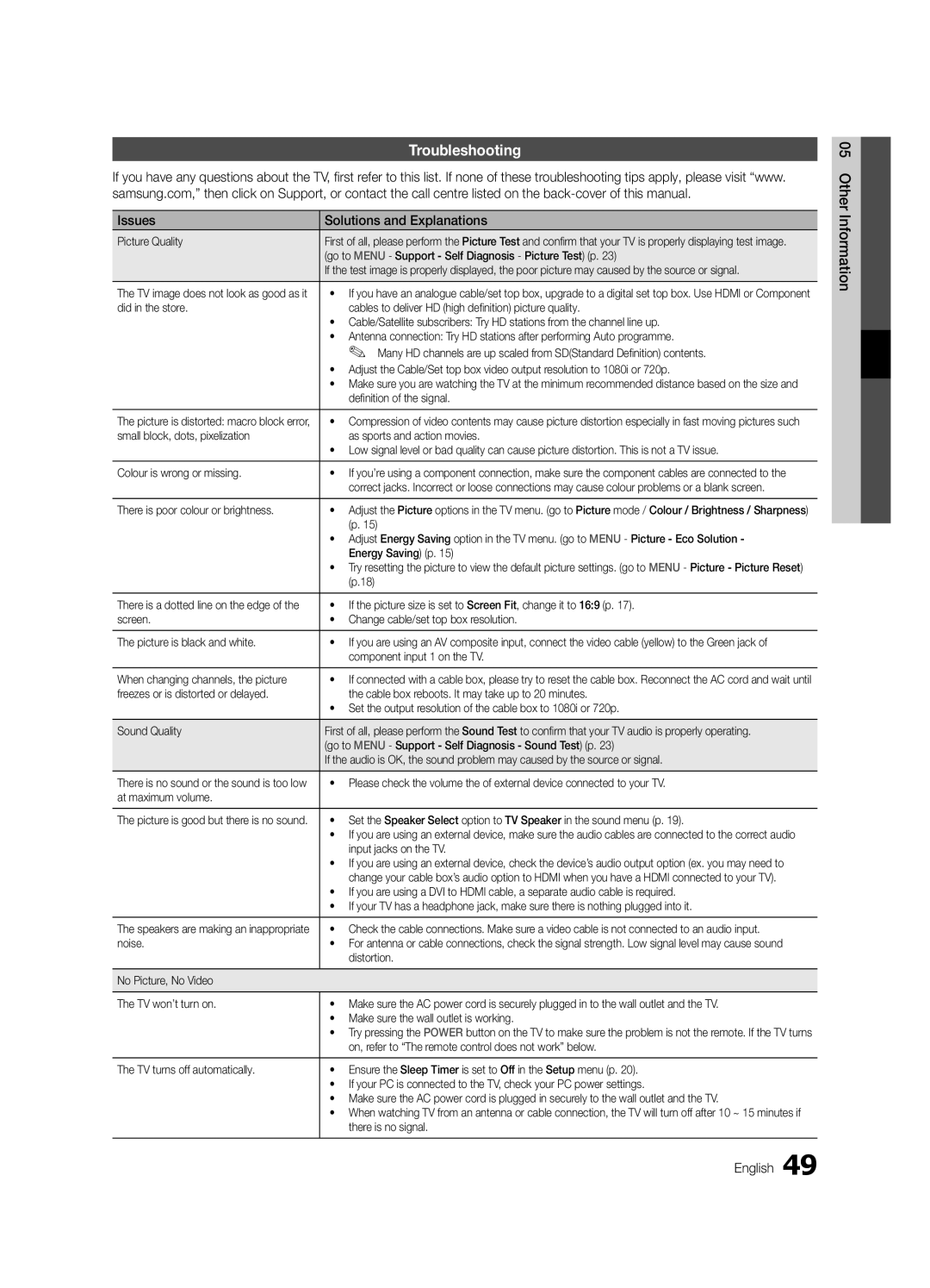 Samsung UE40C6000RWXXH, UE40C6000RWXXN manual Troubleshooting, Issues Solutions and Explanations, 05InformationOher English 