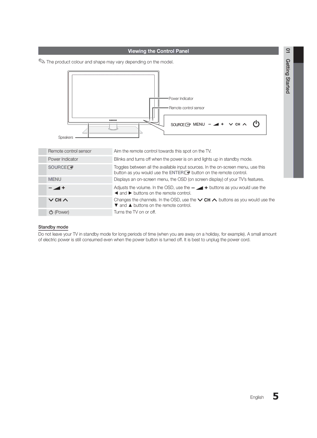 Samsung UE32C6000RWXXN, UE40C6000RWXXN Viewing the Control Panel, Buttons on the remote control PPower, Standby mode 