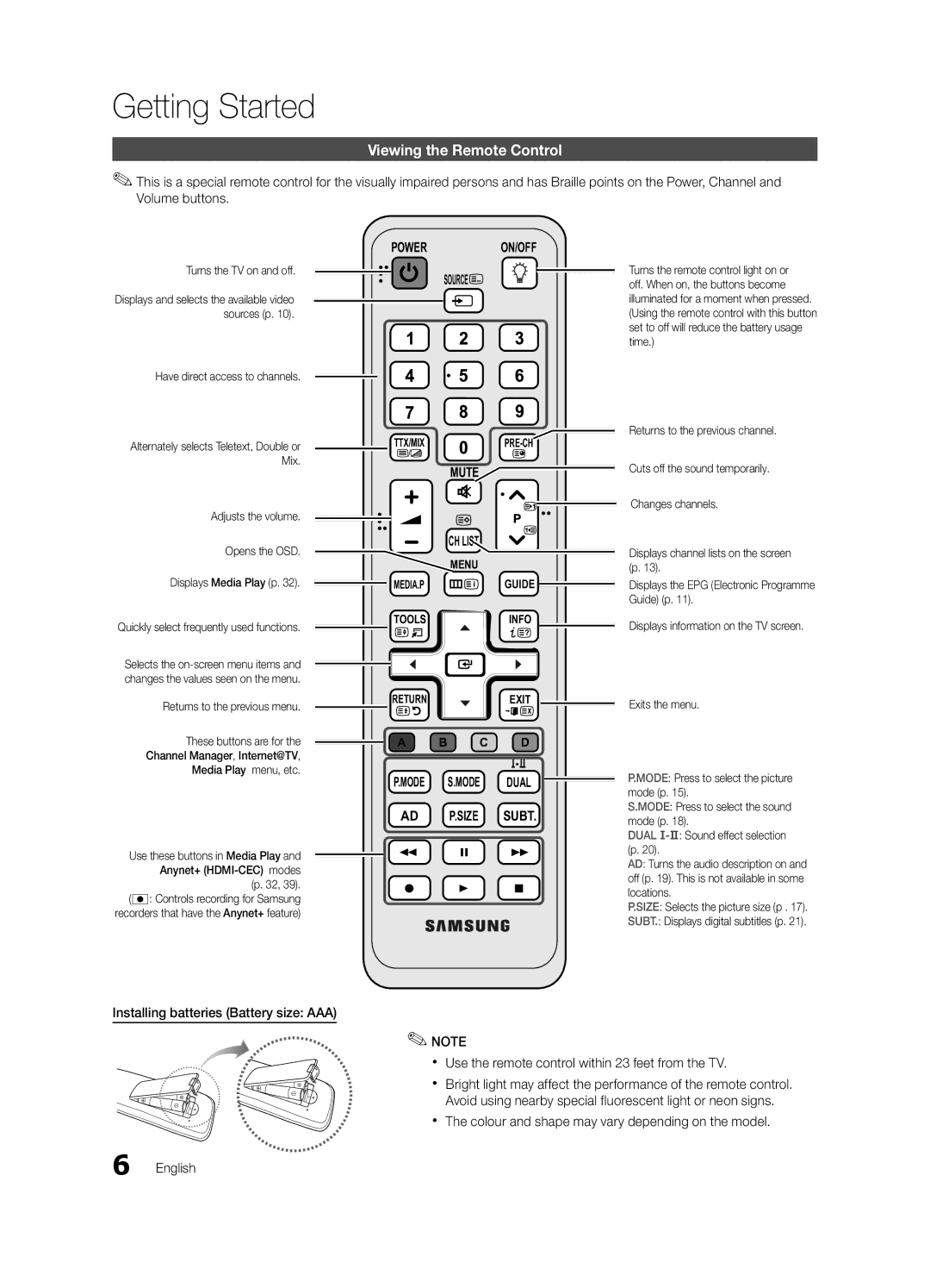 Samsung UE55C6000RWXTK manual Viewing the Remote Control, Have direct access to channels, Adjusts the volume Opens the OSD 