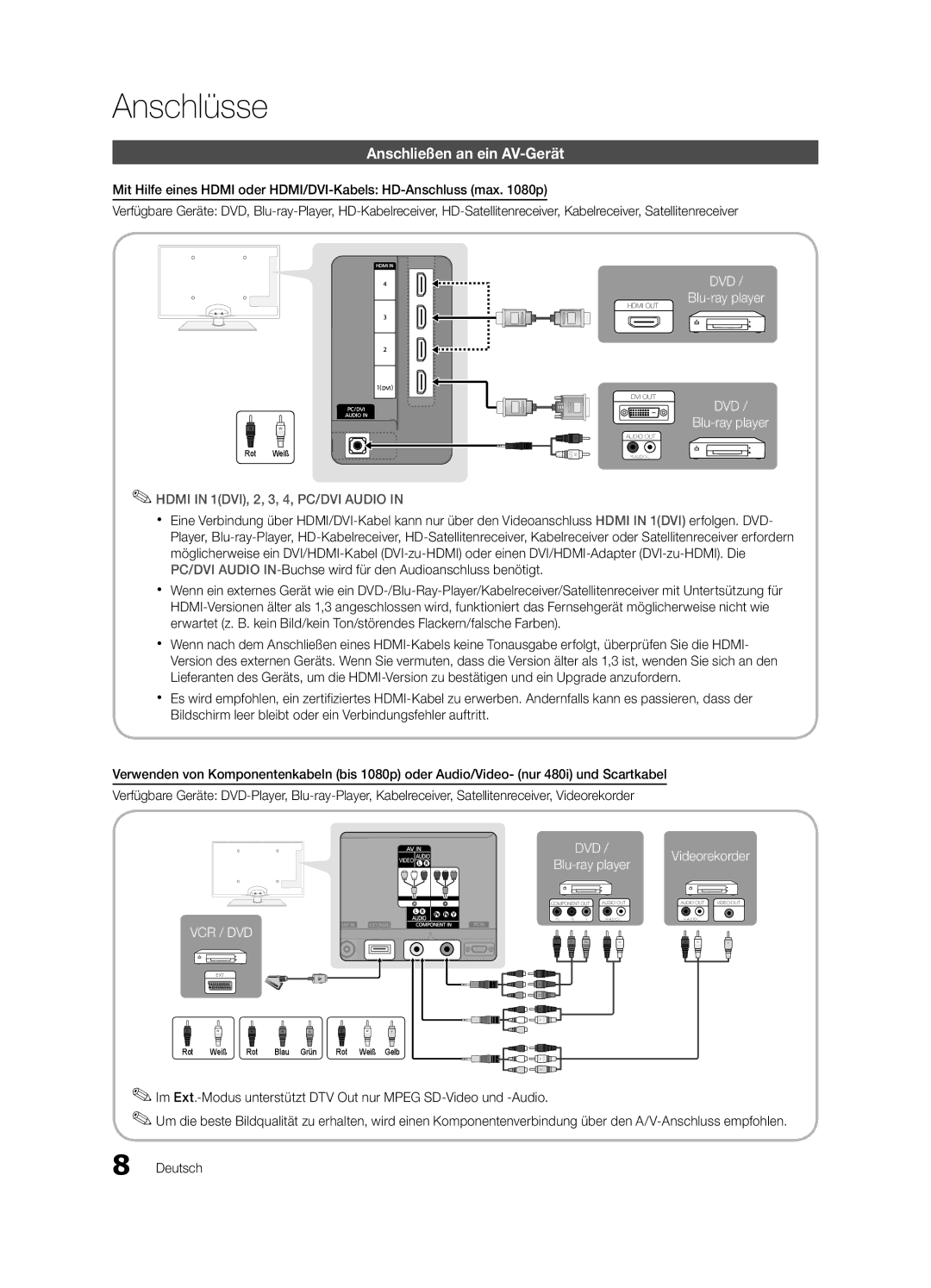 Samsung UE46C6000RWXZG, UE40C6000RWXXN, UE37C6000RWXXN, UE46C6000RWXXN manual Anschlüsse, Anschließen an ein AV-Gerät 