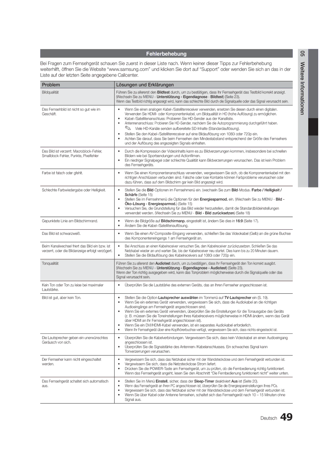 Samsung UE40C6000RWXZF, UE40C6000RWXXN Fehlerbehebung, Problem Lösungen und Erklärungen, 05InformationenWeitere Deutsch 