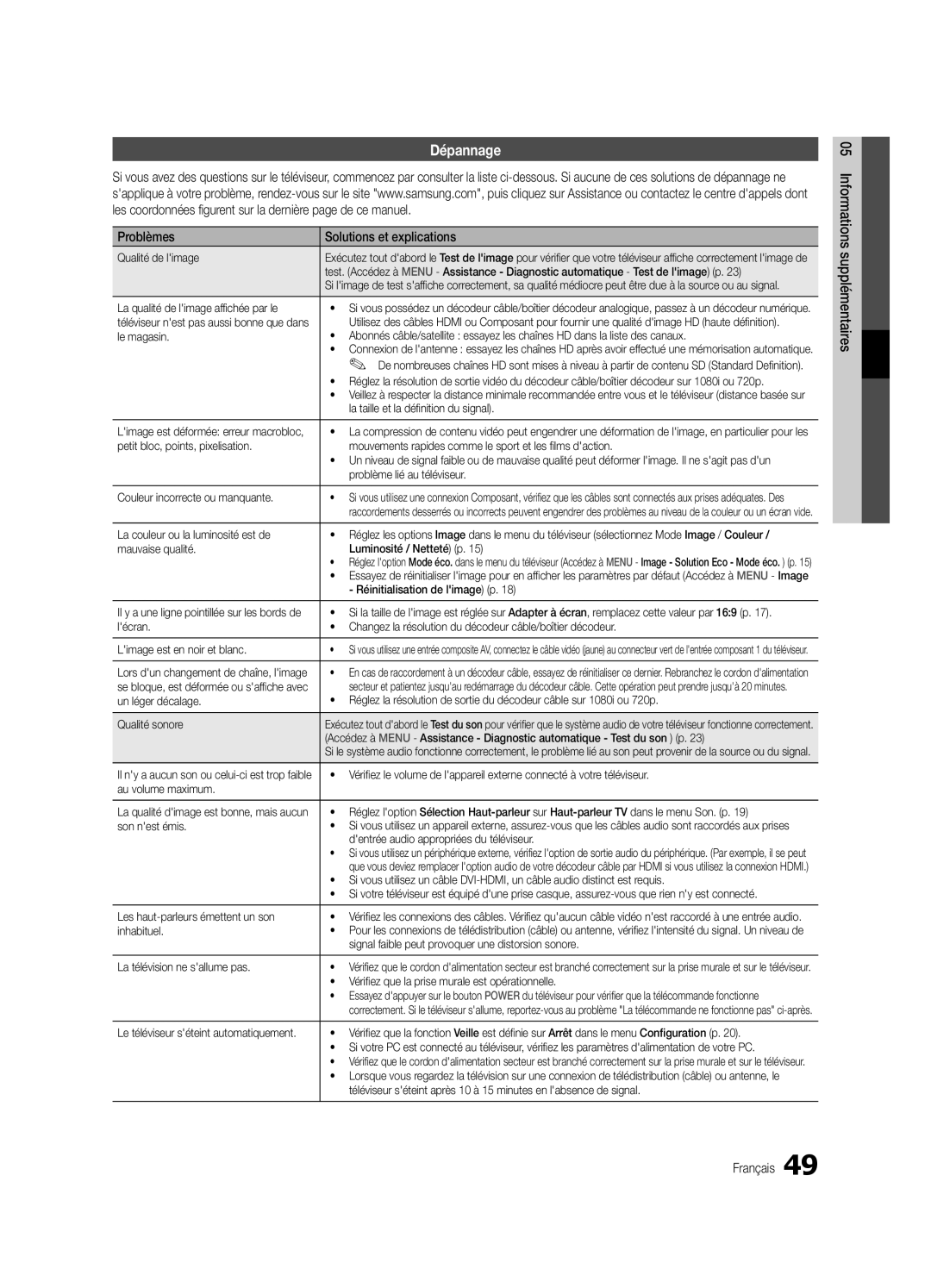 Samsung UE40C6000RWXZF, UE40C6000RWXXN, UE37C6000RWXXN, UE46C6000RWXXN manual Dépannage, Problèmes Solutions et explications 