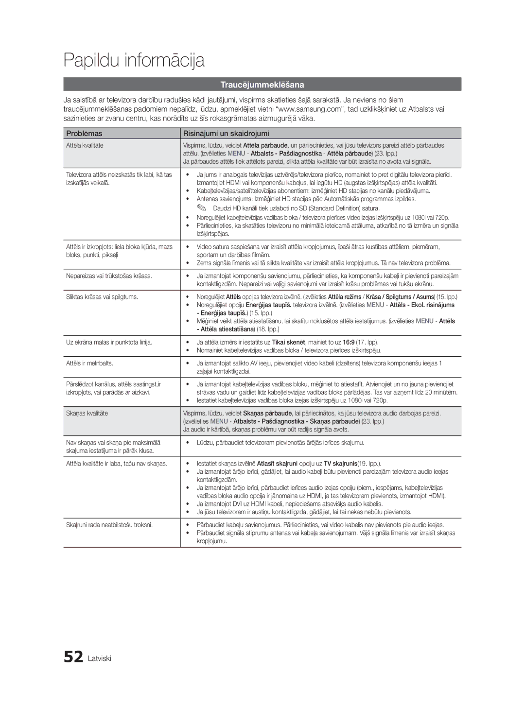 Samsung UE40C6510UWXBT, UE40C6500UWXBT, UE32C6510UWXBT manual Traucējummeklēšana, Problēmas Risinājumi un skaidrojumi 
