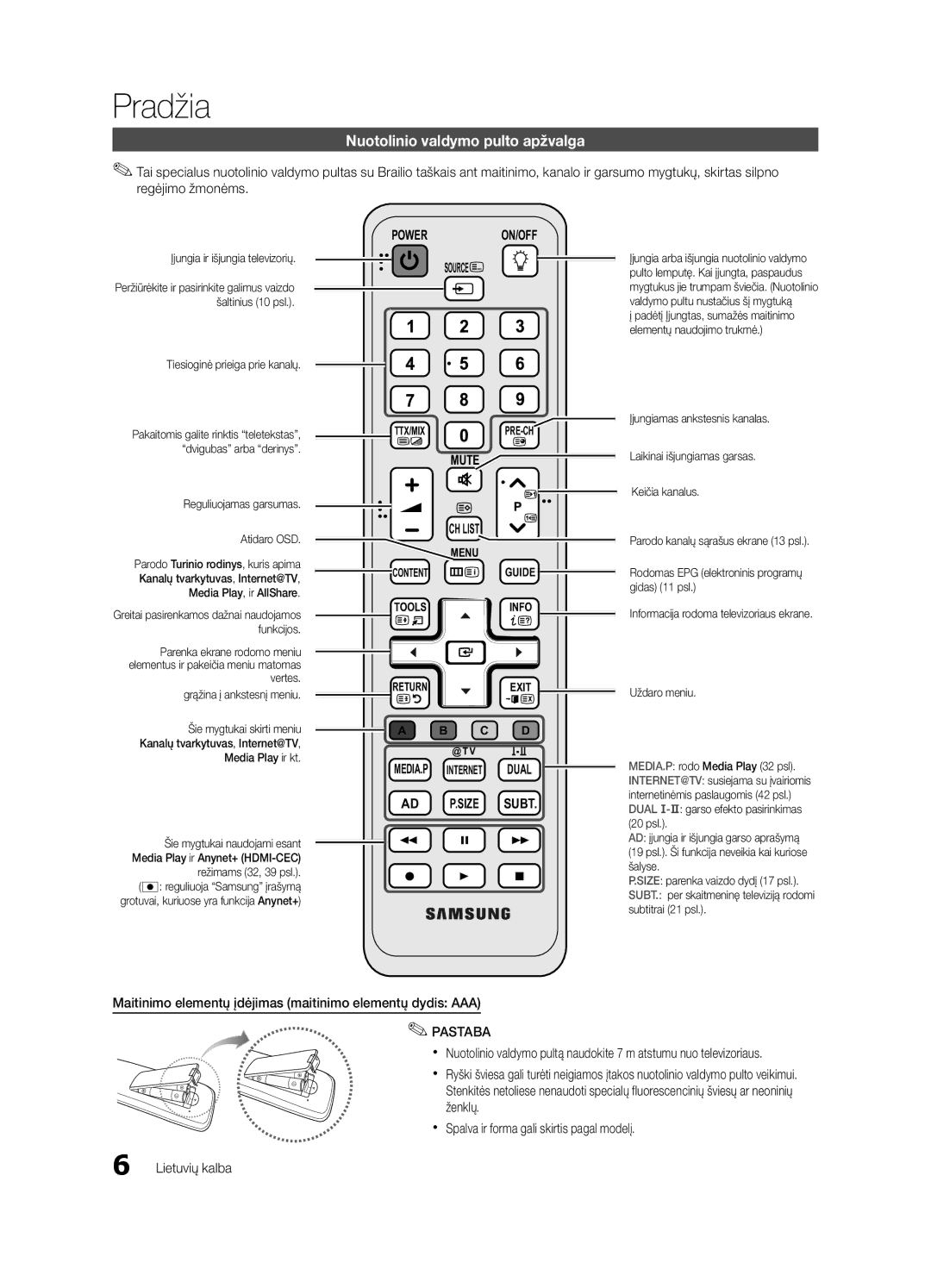 Samsung UE32C6510UWXBT manual Nuotolinio valdymo pulto apžvalga, Maitinimo elementų įdėjimas maitinimo elementų dydis AAA 