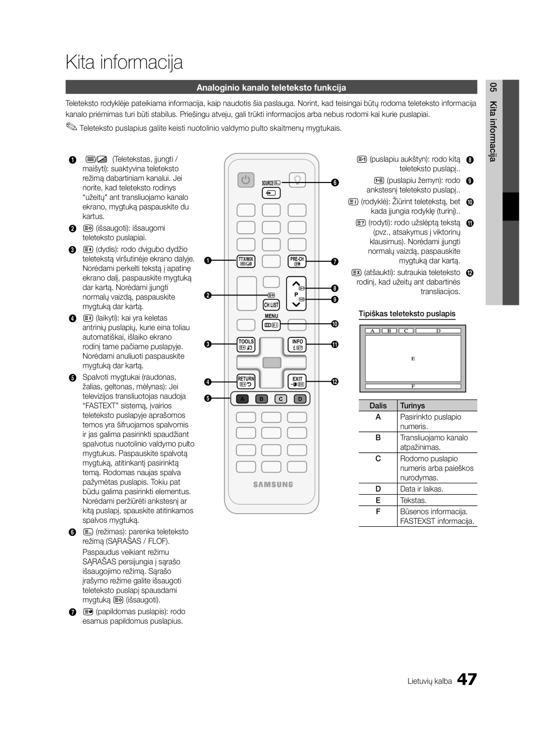 Samsung UE32C6530UWXBT, UE40C6510UWXBT, UE40C6500UWXBT manual Kita informacija, Analoginio kanalo teleteksto funkcija 